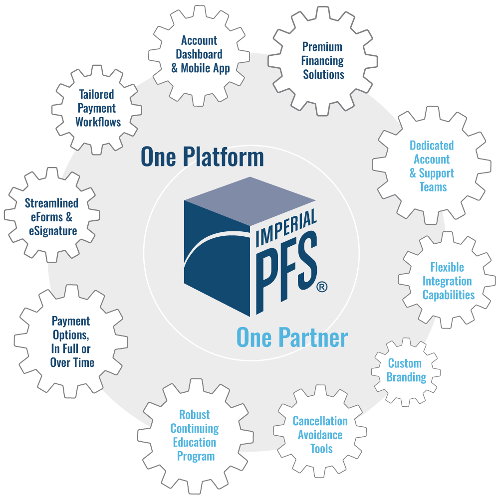 One Platform | One Partner One Platform | One Partner